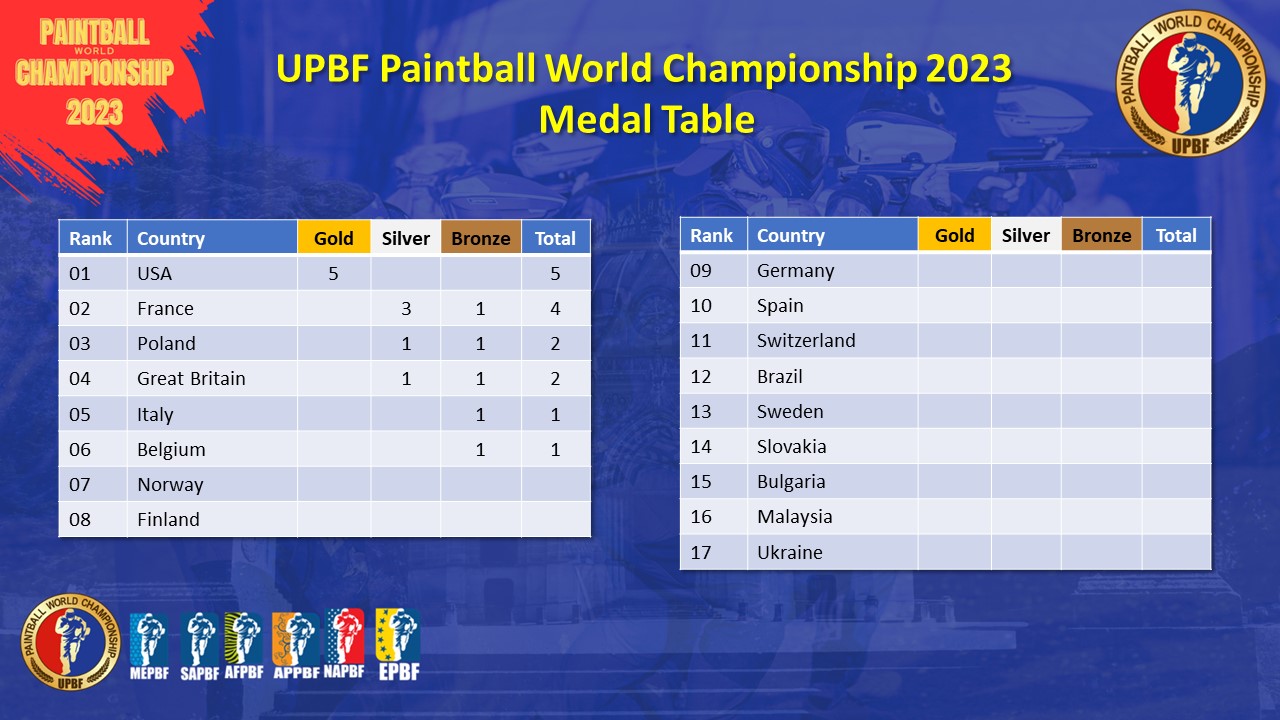 UPBF - Tableau médailles 2023
